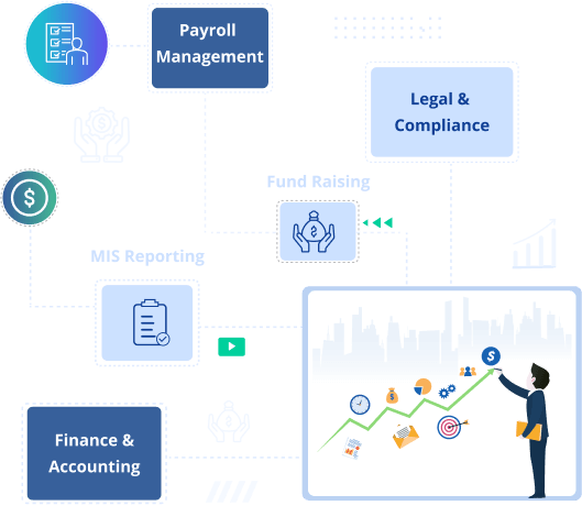 Virtual CFO